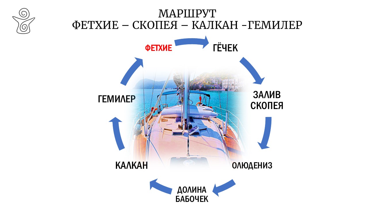 destination image
